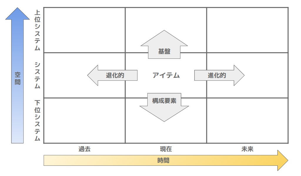 ビジネスフレームワーク思考 Triz リベラルアーツへの道